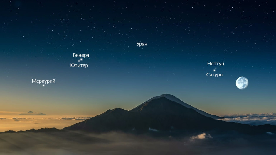 Парад планет в августе