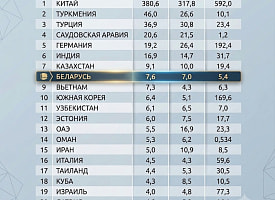 Турпоток из Беларуси в Россию вырос на 8,6%. Но что на самом деле отражают эти цифры?