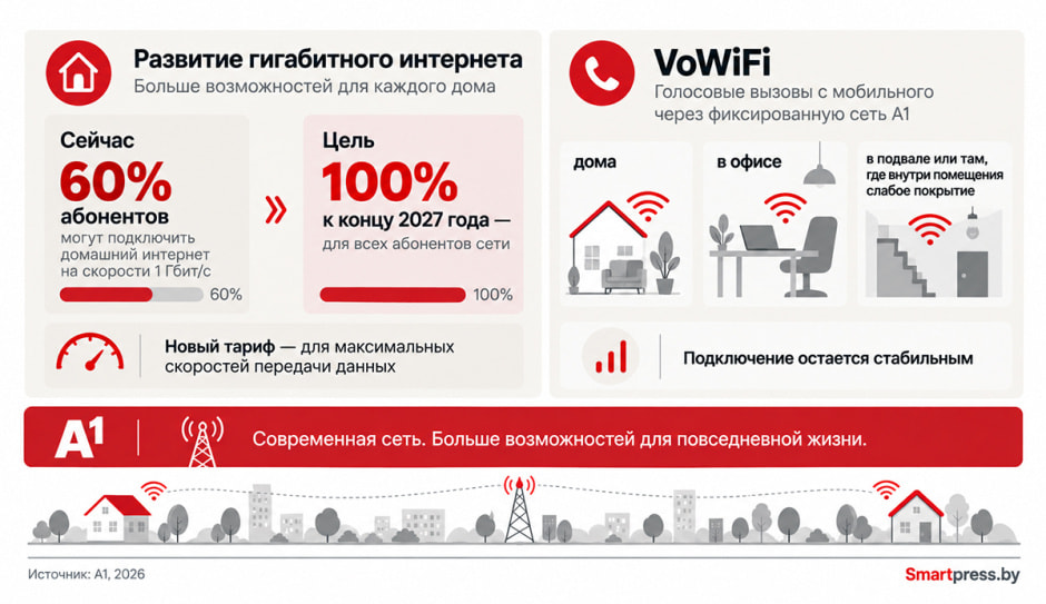 А1 интернет А1 интернет