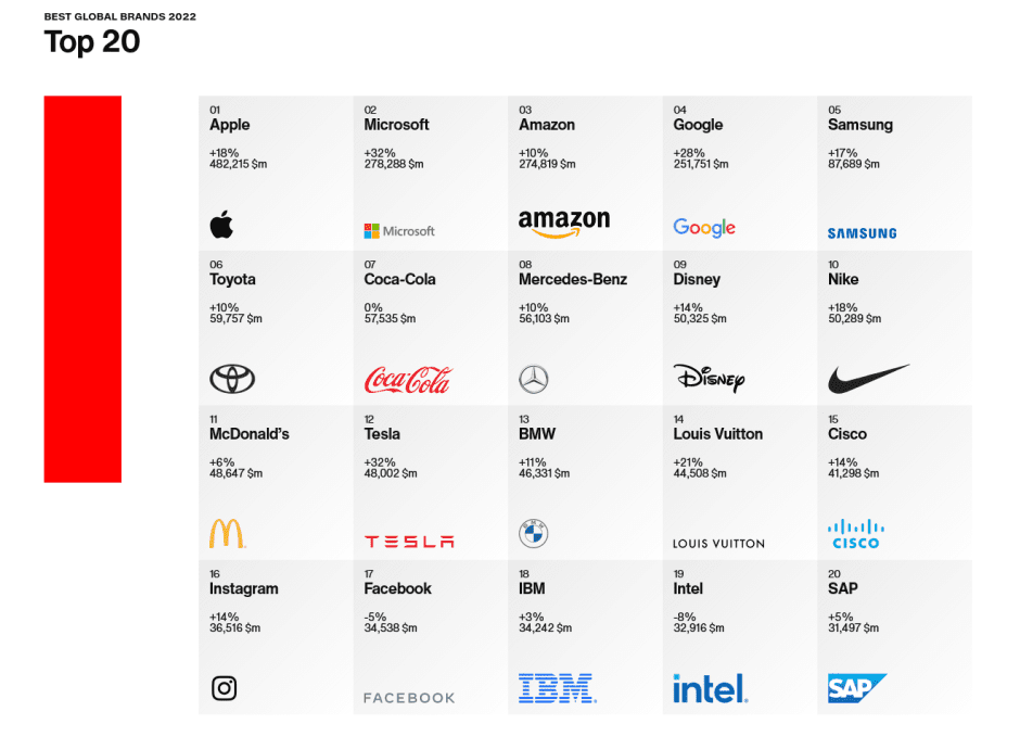 Топ-20 самые дорогие бренды 2022.png