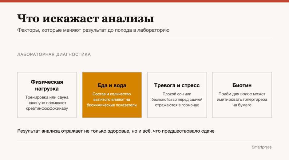 Что искажает анализы