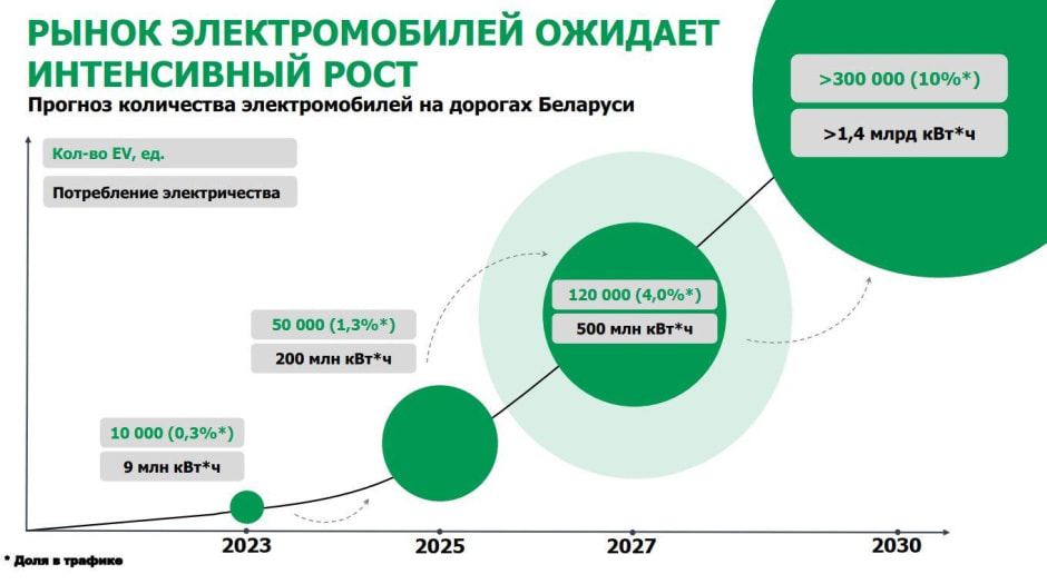 Электрокары в Беларуси 2023 5.jpg