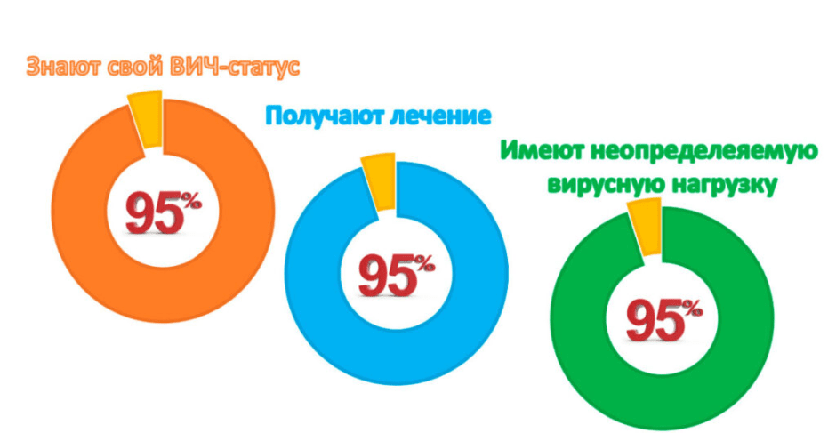 глобальная программа борьбы с ВИЧ