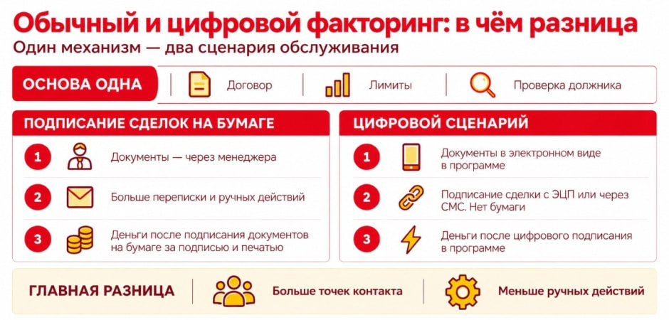 Факторинг