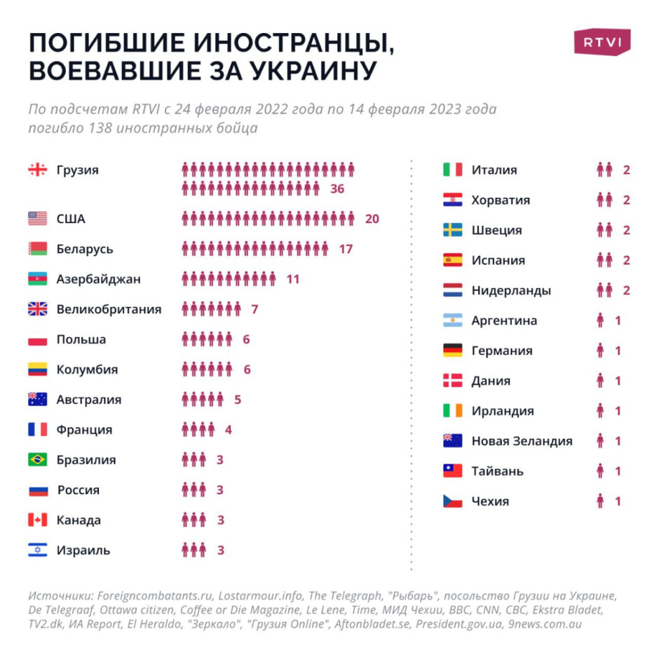 Погибшие в Украине