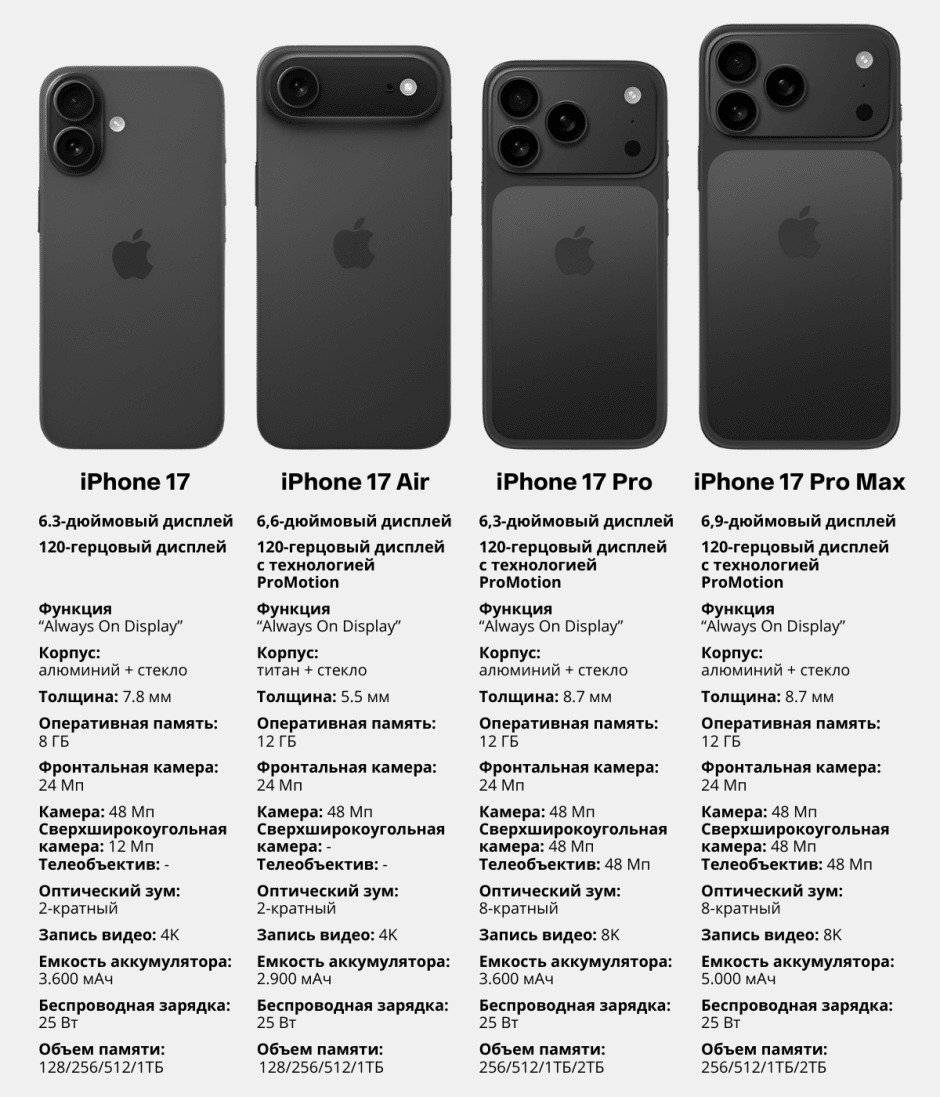 Характеристики линейки iPhone 17.png