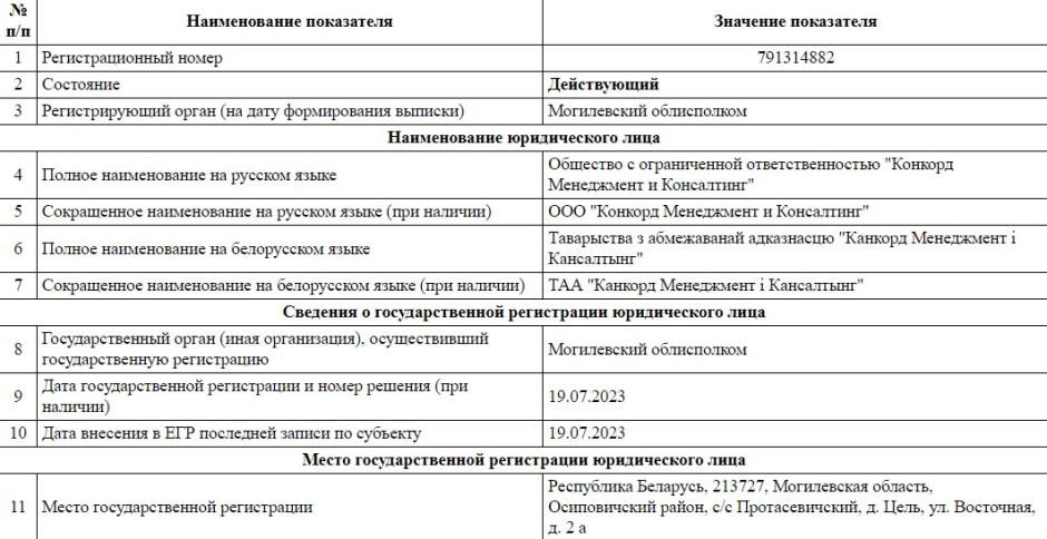 Пригожин. Регистрация .jpg