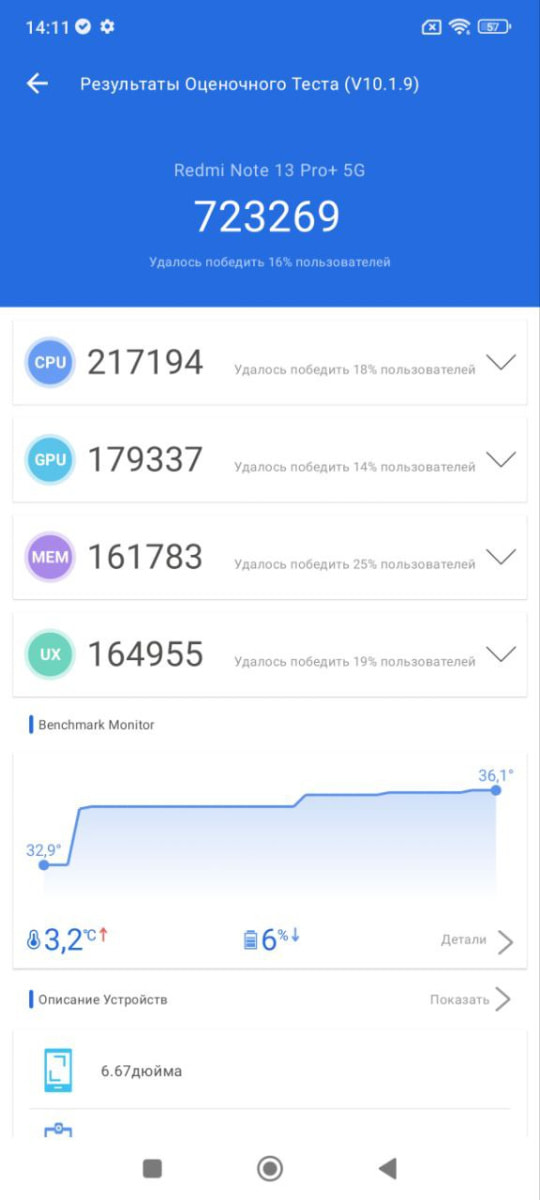 Xiaomi Redmi Note 13 Pro Plus - results.jpg