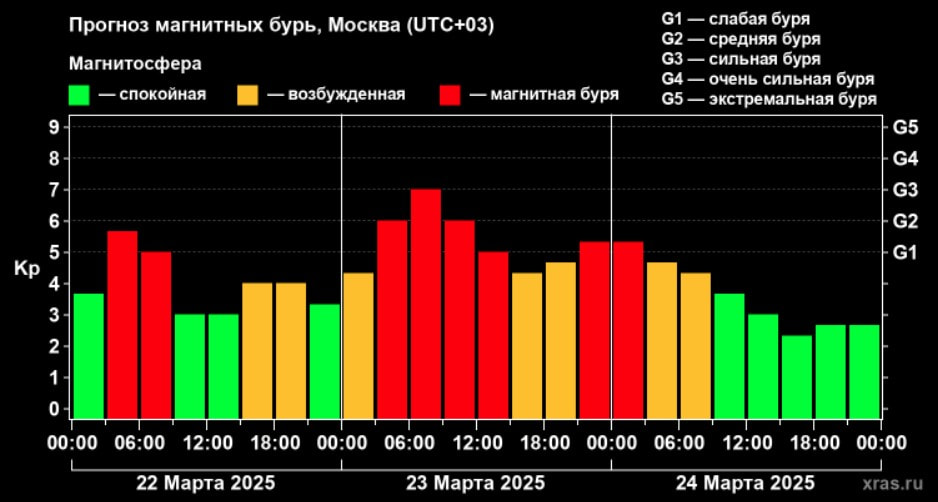 Магнитная буря обрушилась на Землю. Сколько продлится..jpg