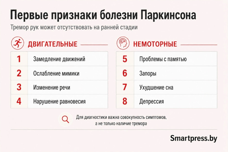 Признаки Паркинсона