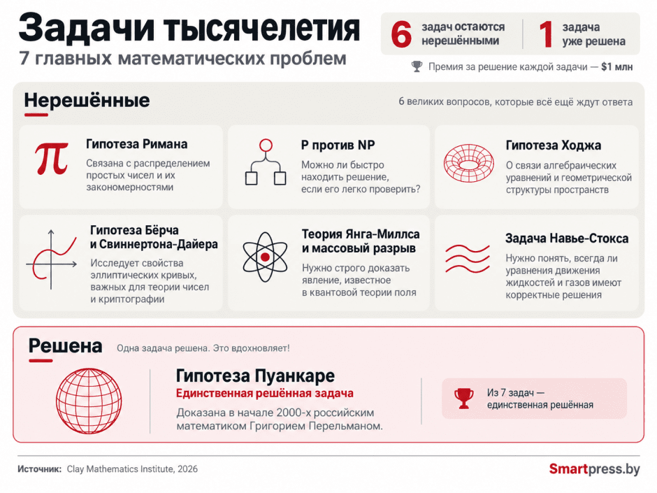Задачи тысячелетия