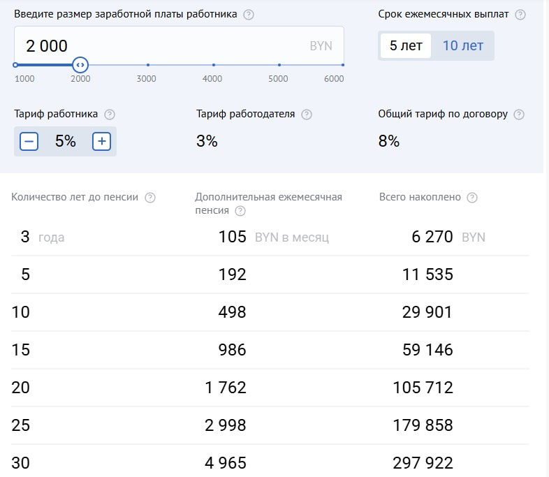 ДНПС Стравита