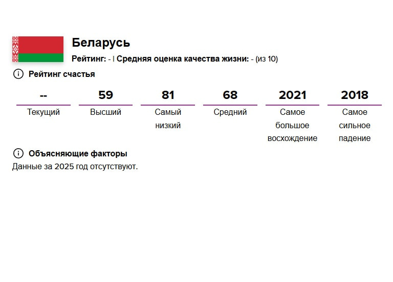 рейтинг счастья
