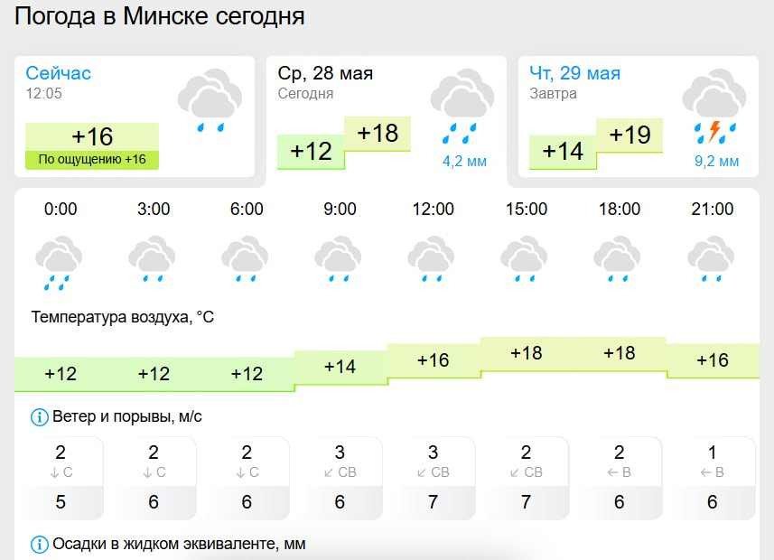 Погода в Минске