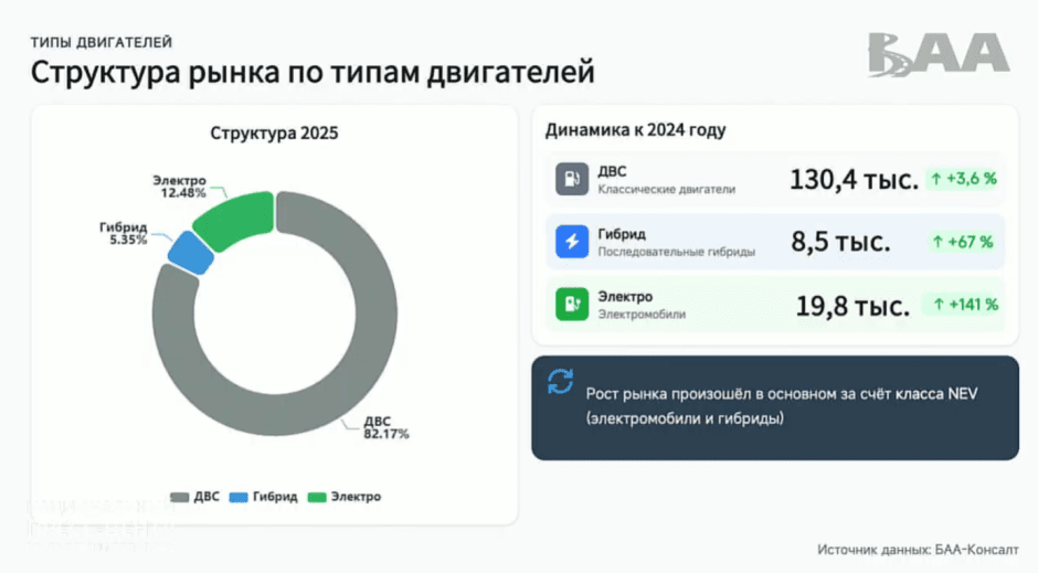 ввоз по типу двигателя