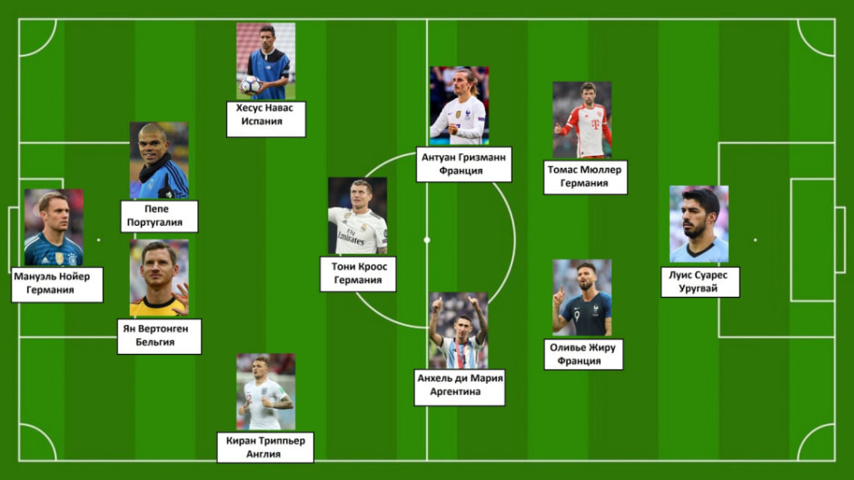 Сборная футболистов завершивших карьеру в сборной 2024 1.jpg