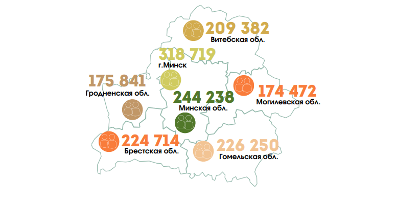 пожилые статистика.png