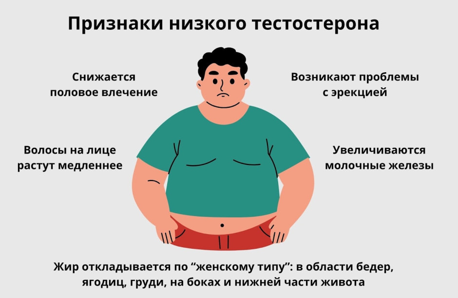5-Признаки низкого тестостерона у мужчин.jpg