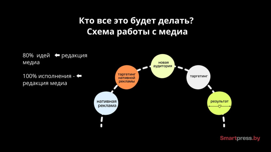 Нативная реклама 9.jpg