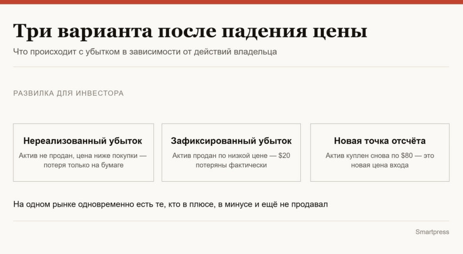 Три варианта цены