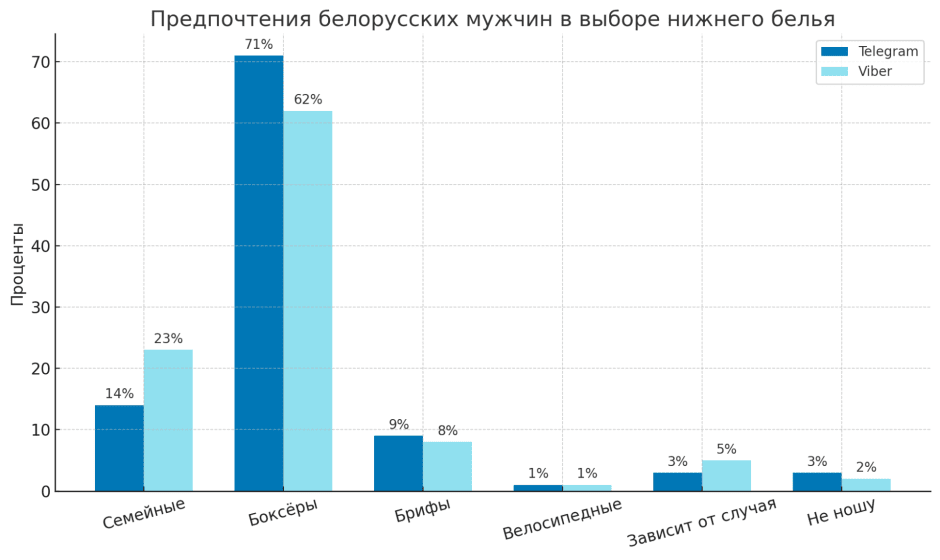 день трусов