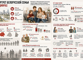 Женщины работают на час больше, а август – месяц свадеб. 10 фактов о семьях в Беларуси