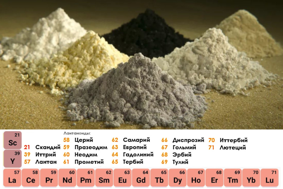 Редкоземельные элементы в таблице Менделеева