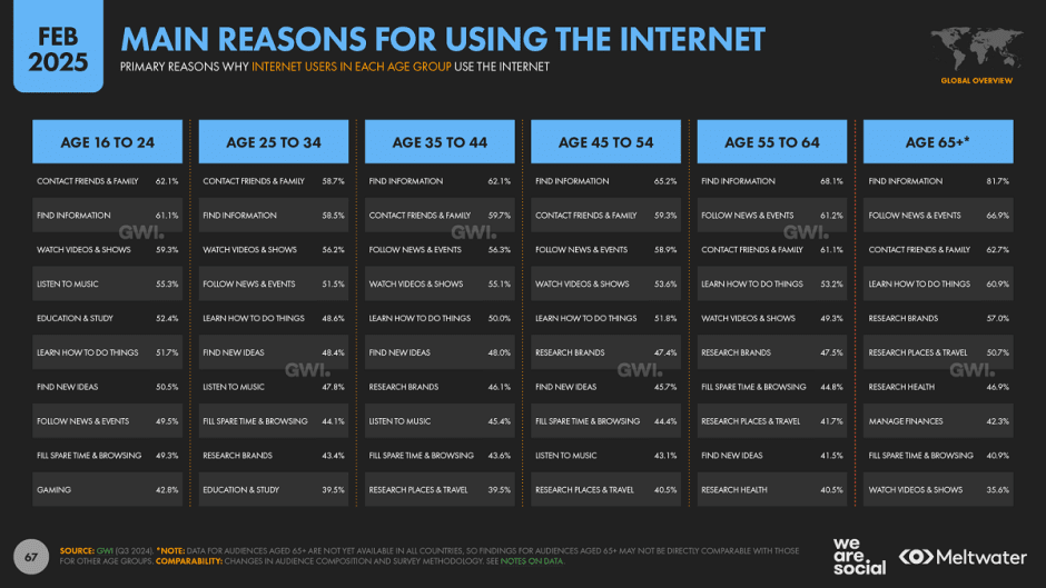 что люди делают в сети.png что люди делают в сети.png