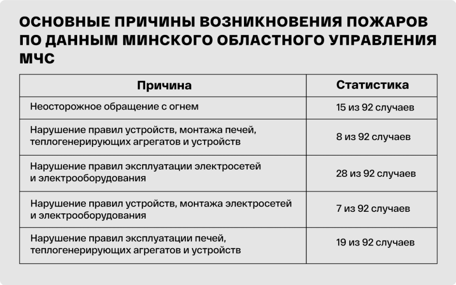 Пожары на дачах 3.png