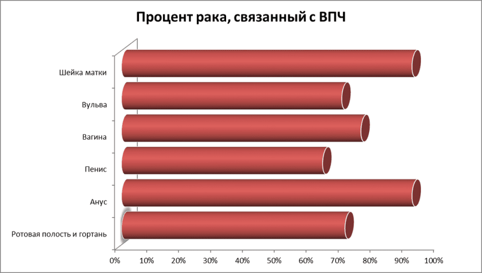 Виды рака.png
