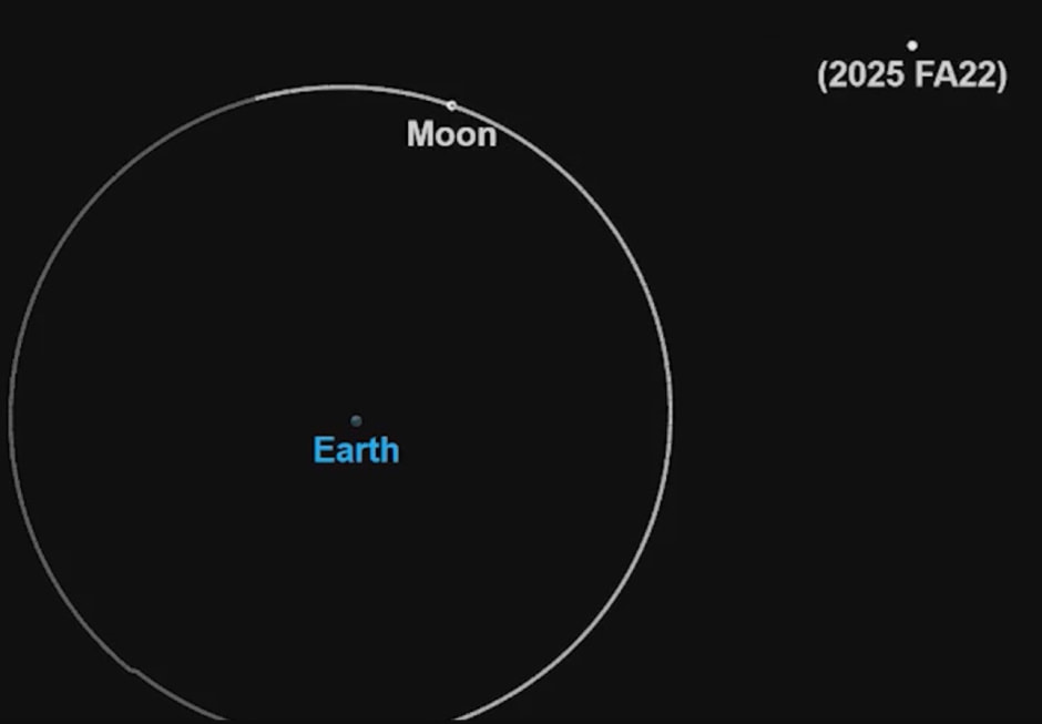 астероиды астероиды