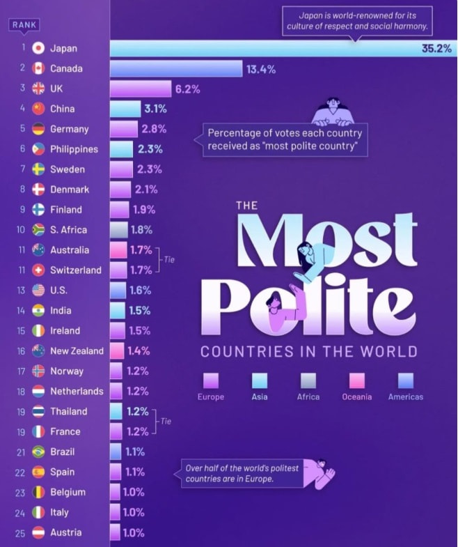 самые вежливые страны самые вежливые страны