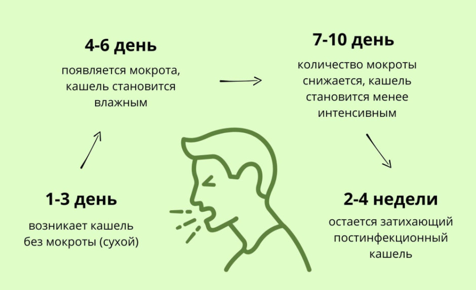 Кашель110.jpg