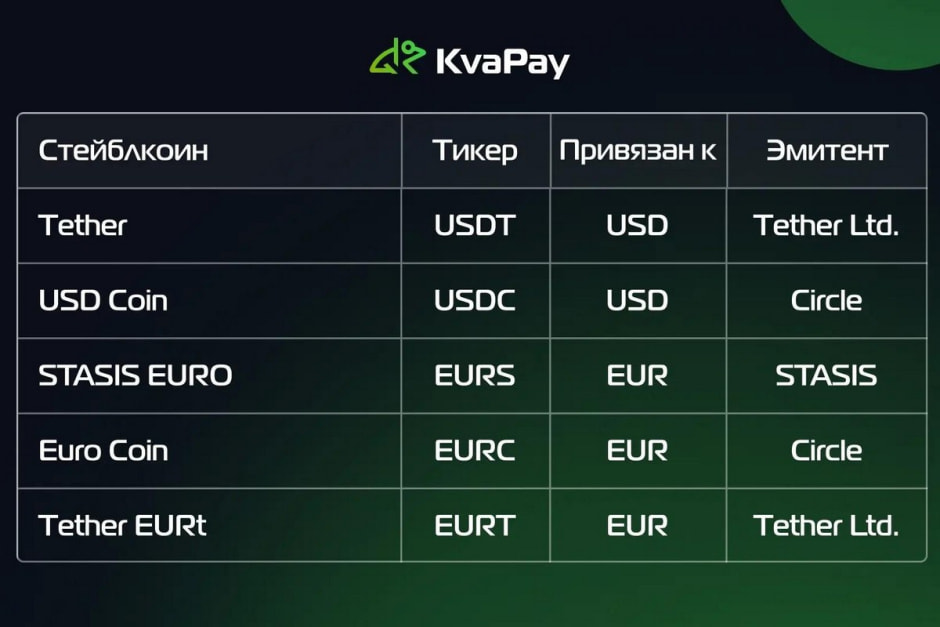 5-Самые популярные стейблкоины.jpg