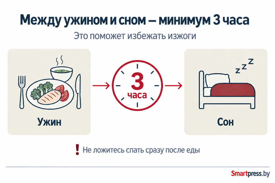 Еда перед сном