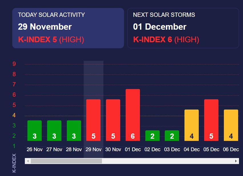 Магнитная буря .jpg Магнитная буря .jpg