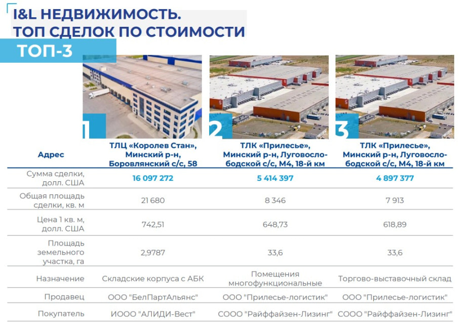 складская и производственная недвижимость.jpg