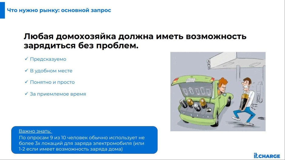 Электрокары в Беларуси 2023 6.jpg