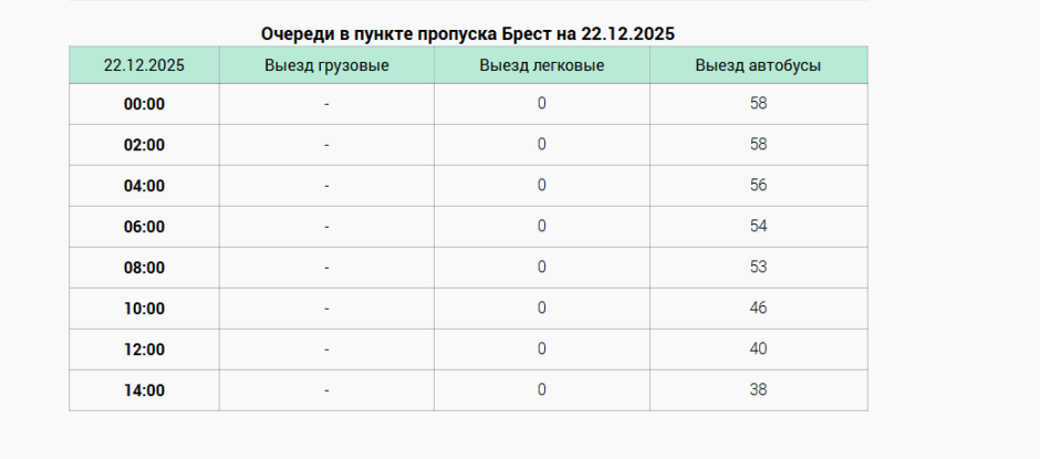 выезд 22 декабря