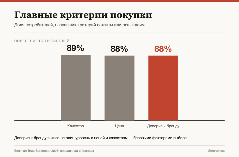 Главные критерии покупки