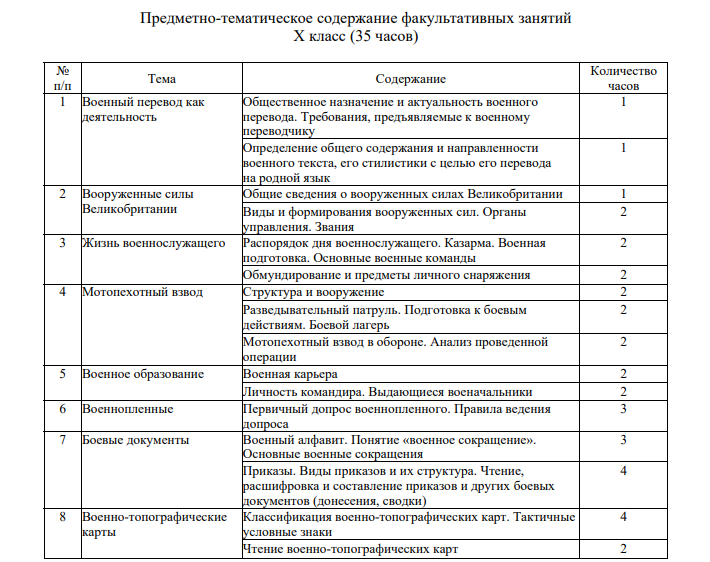 факультатив воен.png