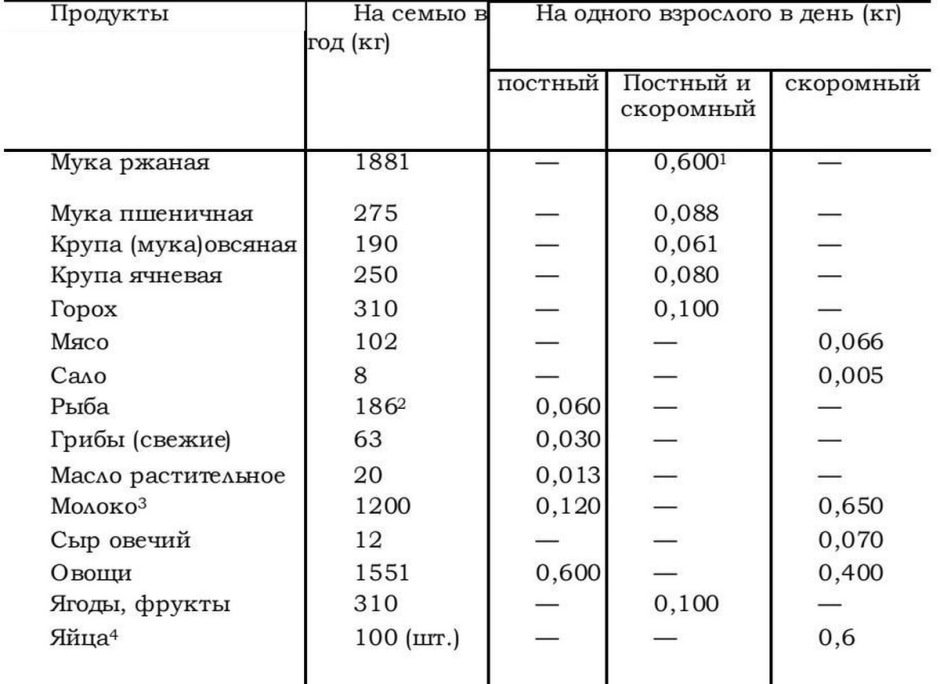 Болезни ЖКТ история 2.jpg