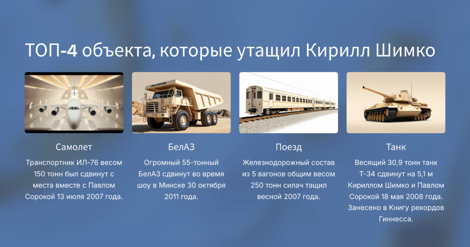 2-Рекорды Кирилла Шимко.png