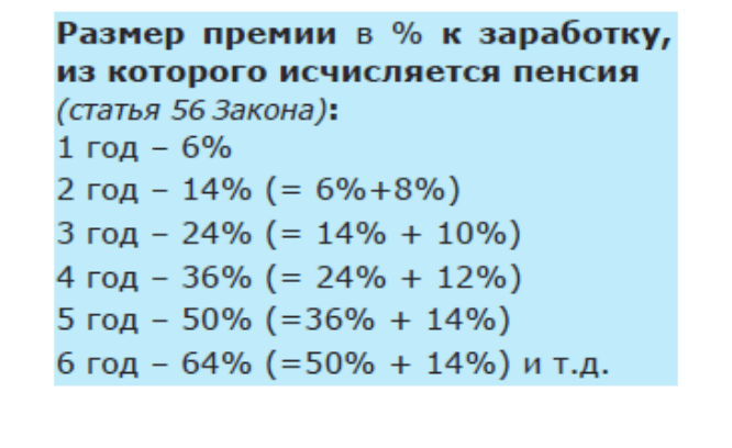 пенсии слайд.png