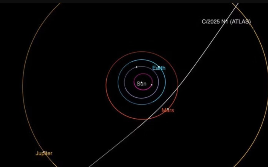 Межзвездный объект Межзвездный объект