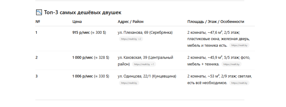 самые дешевые на реалт