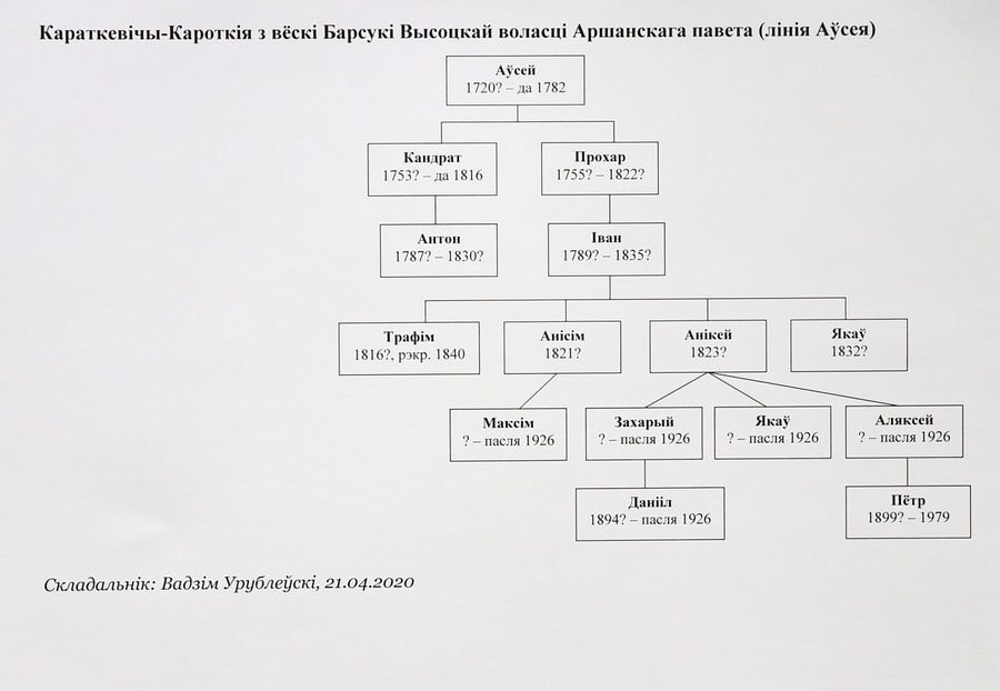 генеалогия фото 5-900.jpg генеалогия фото 5-900.jpg