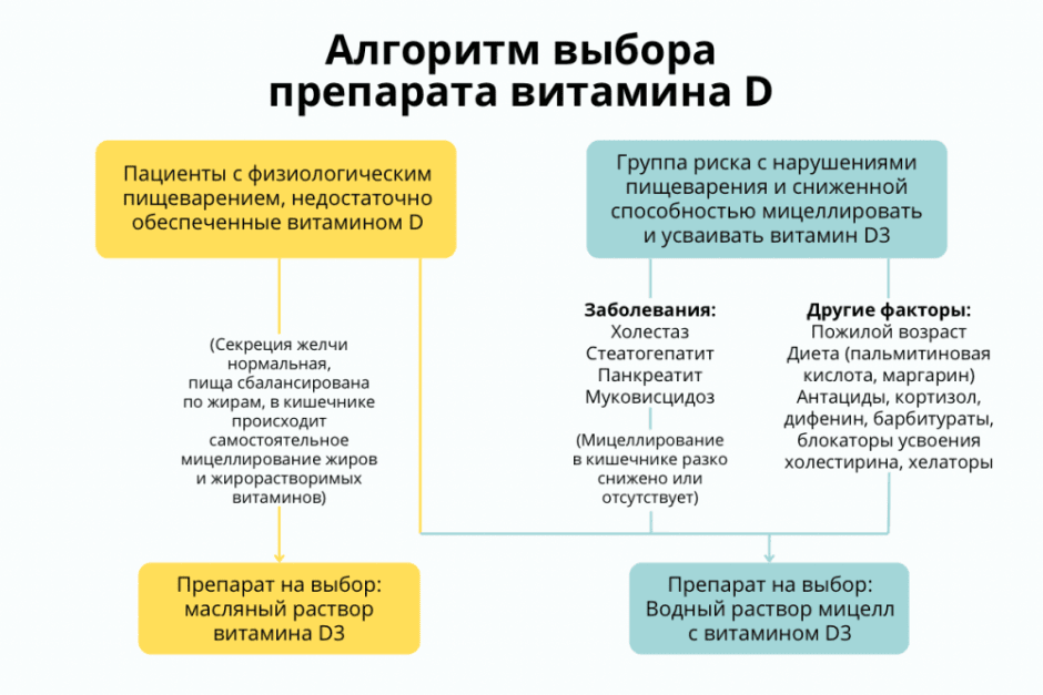Витамин д.png