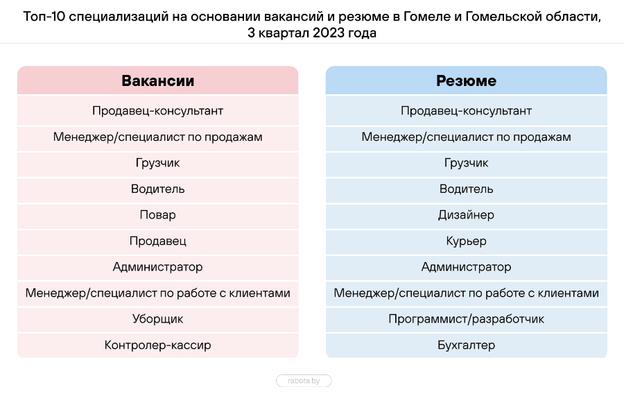 Вакансии в Гомельскогй области.png
