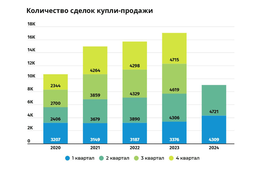 На квартирном рынке